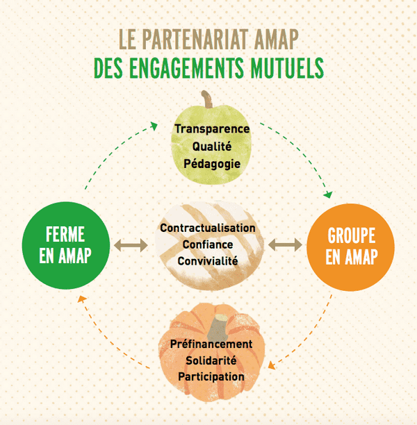 PartenariatAMAP