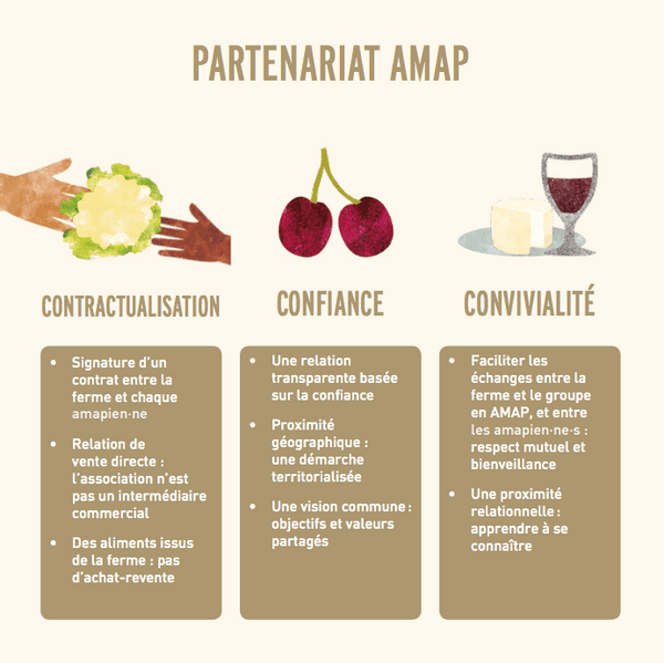 PartenariatAMAP2
